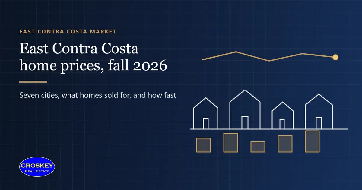 Navy and gold line drawing of a row of small houses above a rising and falling bar chart, with the Croskey Real Estate logo, on the banner for the East Contra Costa home prices by city guide