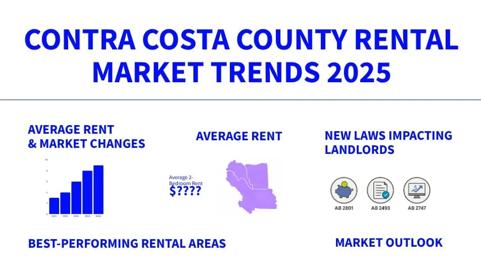 Stay Ahead of the Market. 2024 Contra Costa Rental Trends Report